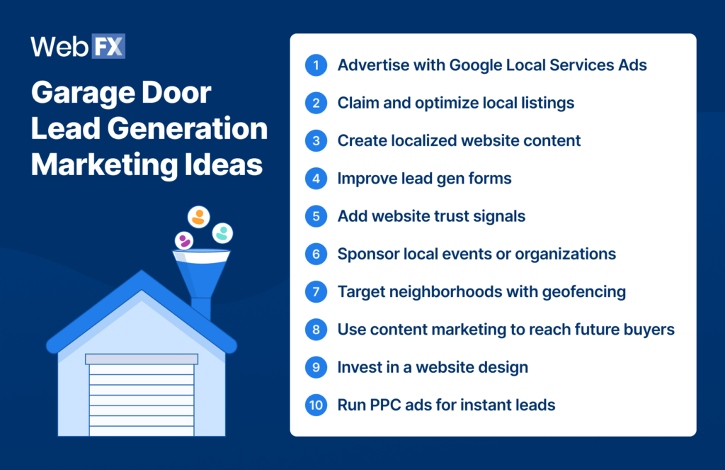 Lista de idéias de geração de leads para empresas de portas de garagem