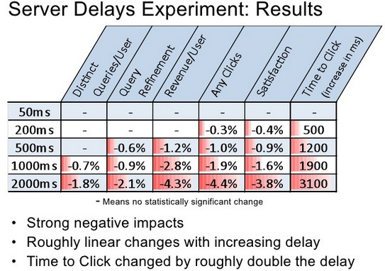 0414 02 Velocidade do local Bing
