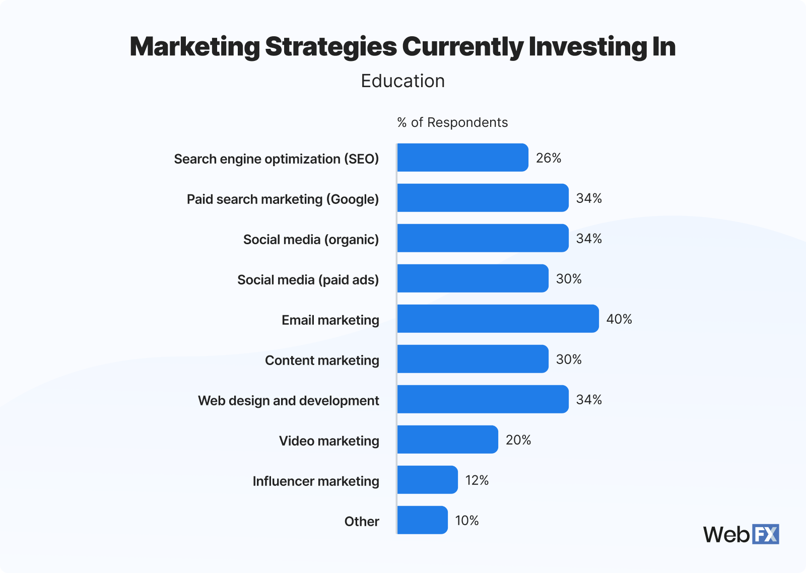 4 Utilitários de energia gás petrolífero