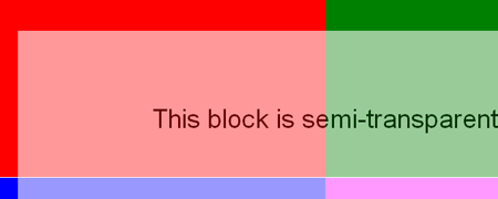 Padrões de tamanho de mordida - transparência fácil de navegador