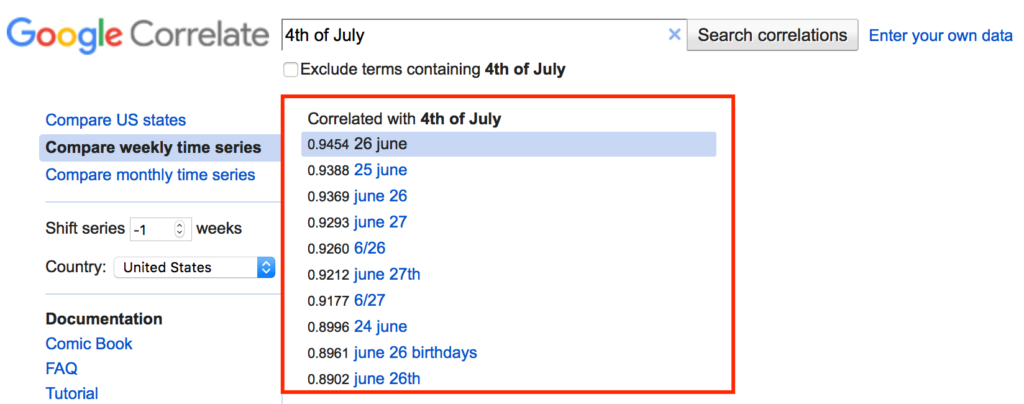 Semana antes dos termos correlacionados 1024x404