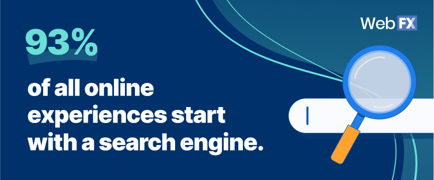 Estatísticas de marketing de entrada 1