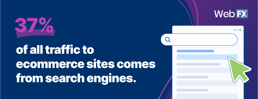 Estatísticas de marketing de entrada 2