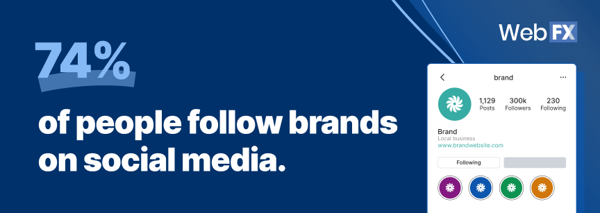 Estatísticas de marketing de entrada 6