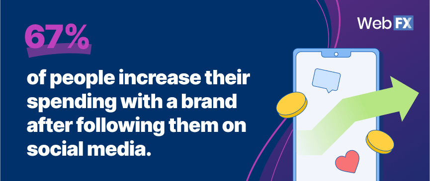 Estatísticas de marketing de entrada 7