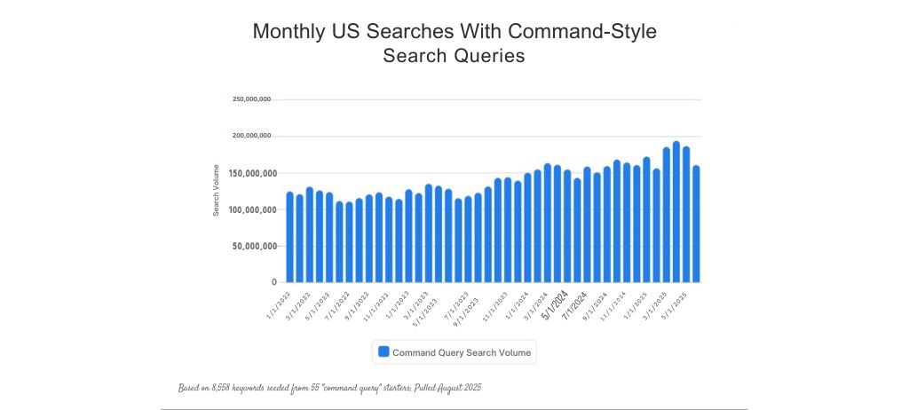 A ascensão das consultas de pesquisa no estilo de comando