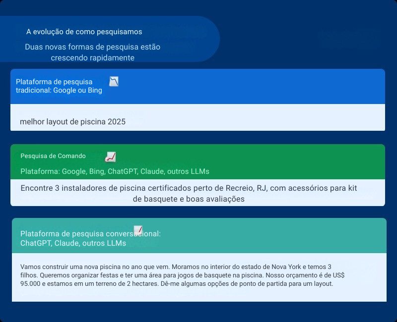 A ascensão das consultas de pesquisa no estilo de comando