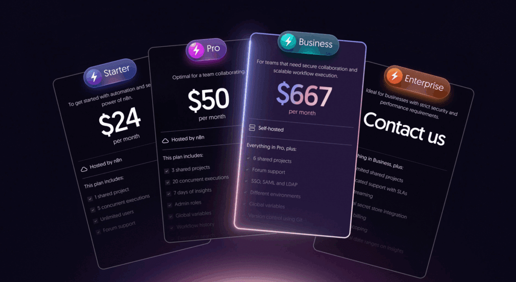 Novo plano, sem limites ativos de fluxo de trabalho - explicados novos preços da N8N. - blog n8n