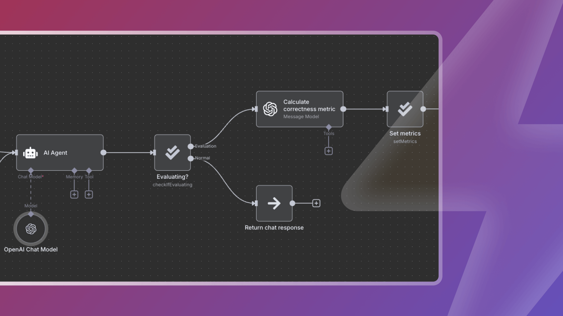 Avaliando o RAG, também conhecido como otimizando a otimização - blog N8N