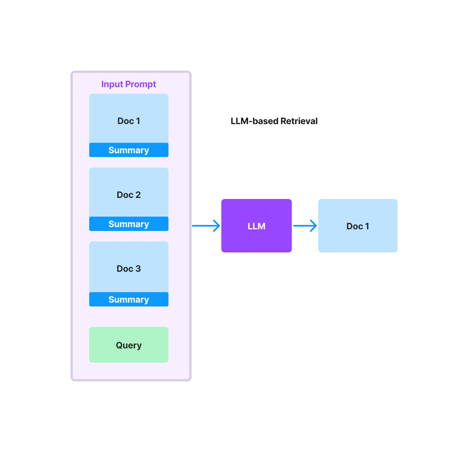 Implementando reclassificadores em seus fluxos de trabalho de IA – n8n Blog
