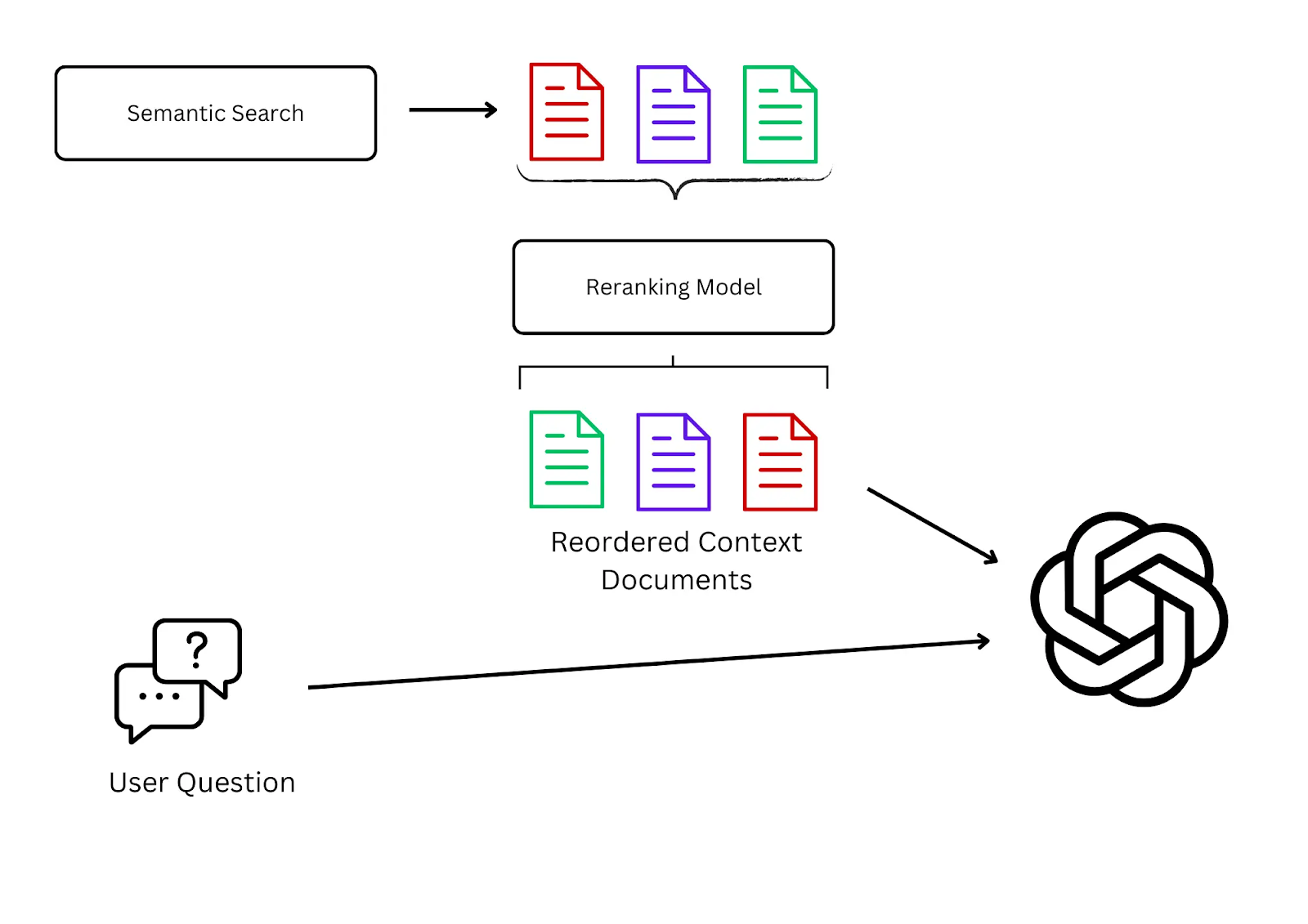 Implementando reclassificadores em seus fluxos de trabalho de IA – n8n Blog