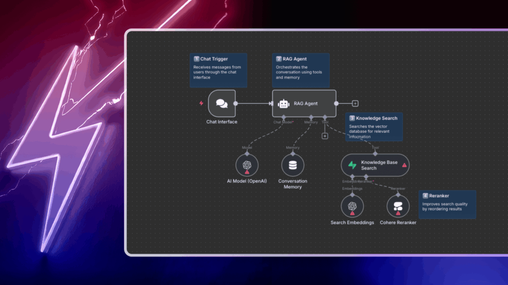 Implementando reclassificadores em seus fluxos de trabalho de IA – n8n Blog