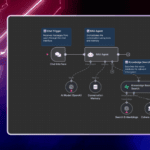 Implementando reclassificadores em seus fluxos de trabalho de IA – n8n Blog