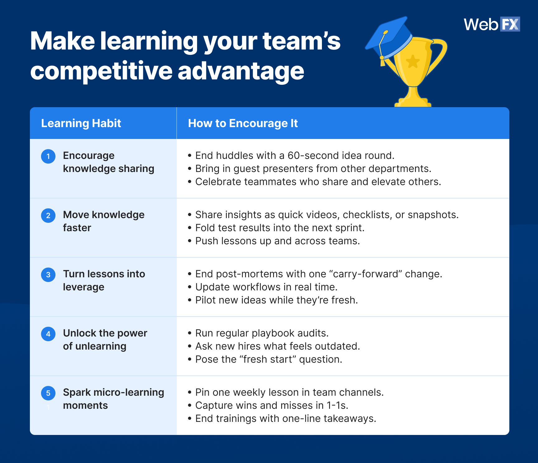 Lista de verificação estratégica que descreve etapas para desenvolver o aprendizado em equipe como uma vantagem competitiva nos negócios