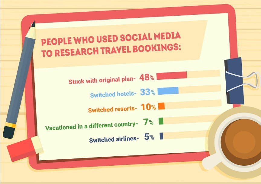 social-pré-férias2