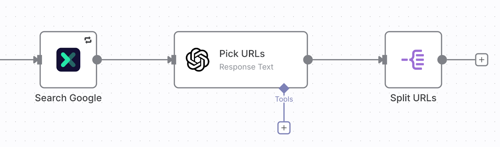 Crie um fluxo de automação de pesquisa rápido e profundo com Oxylabs e n8n – n8n Blog