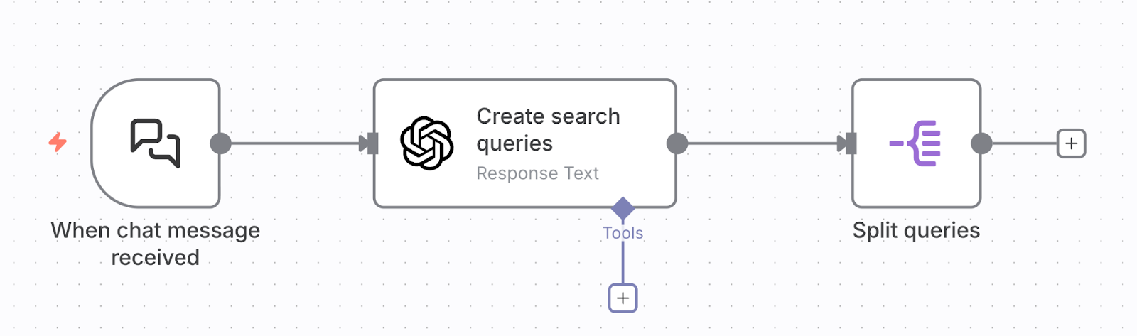 Crie um fluxo de automação de pesquisa rápido e profundo com Oxylabs e n8n – n8n Blog