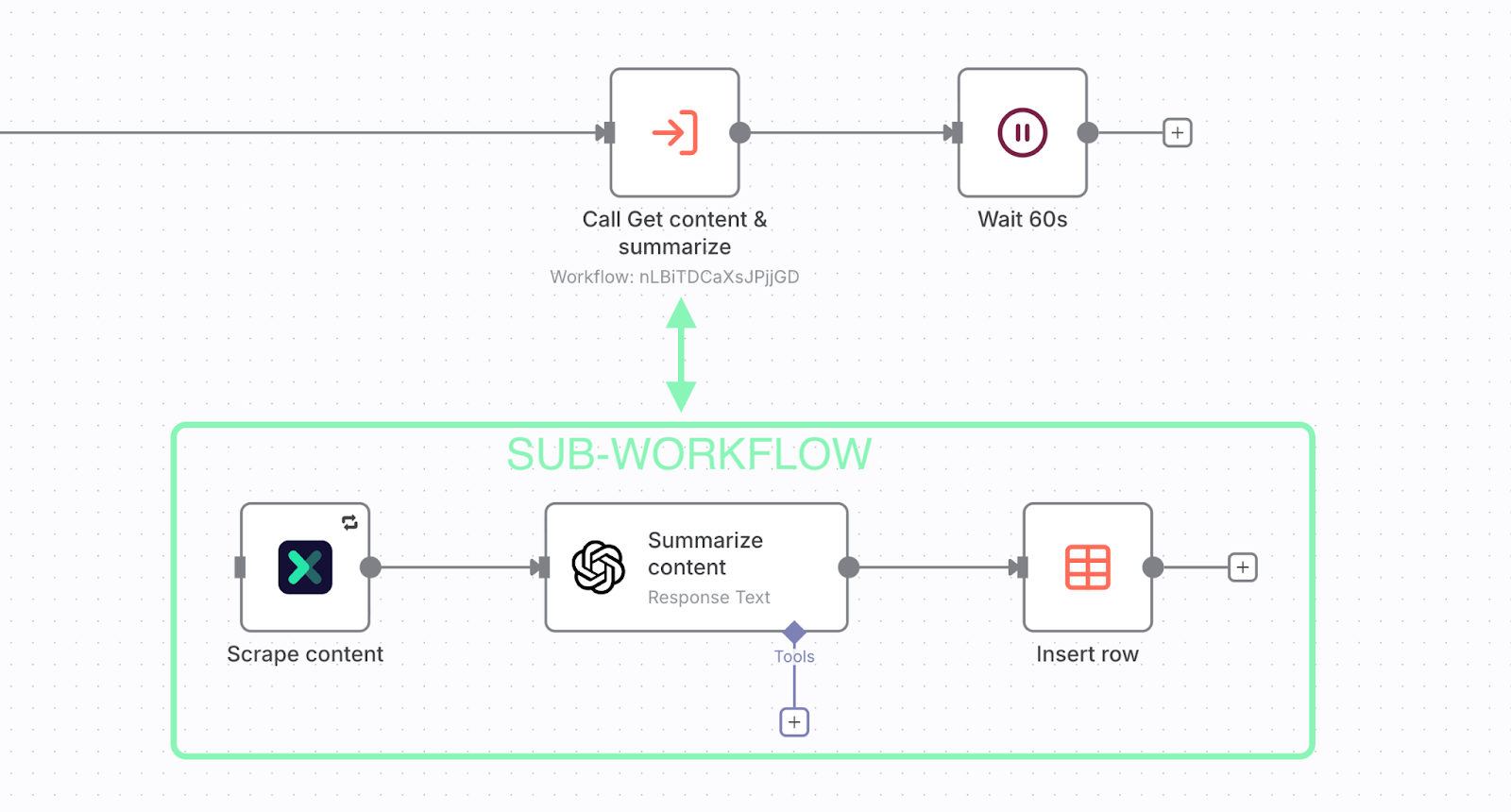 Crie um fluxo de automação de pesquisa rápido e profundo com Oxylabs e n8n – n8n Blog