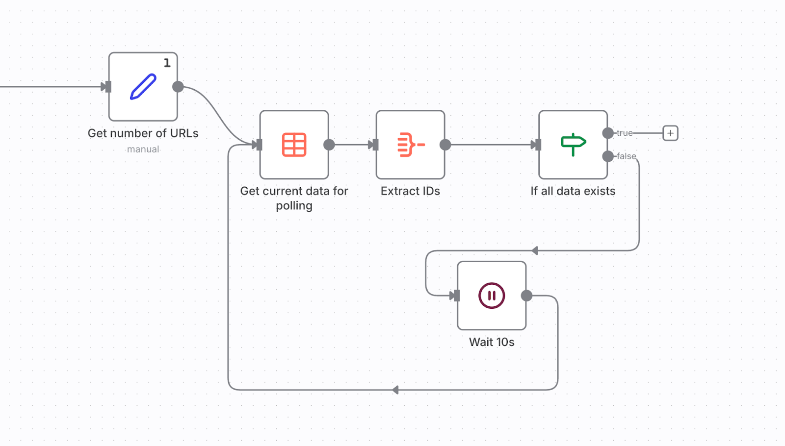 Crie um fluxo de automação de pesquisa rápido e profundo com Oxylabs e n8n – n8n Blog