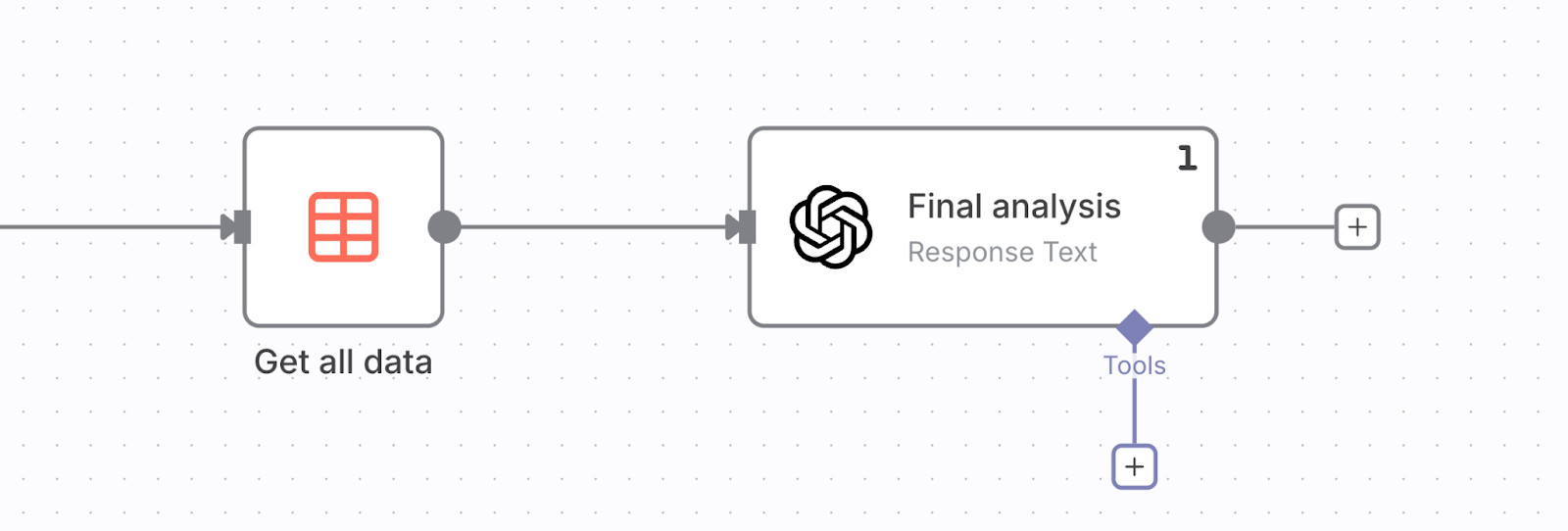 Crie um fluxo de automação de pesquisa rápido e profundo com Oxylabs e n8n – n8n Blog