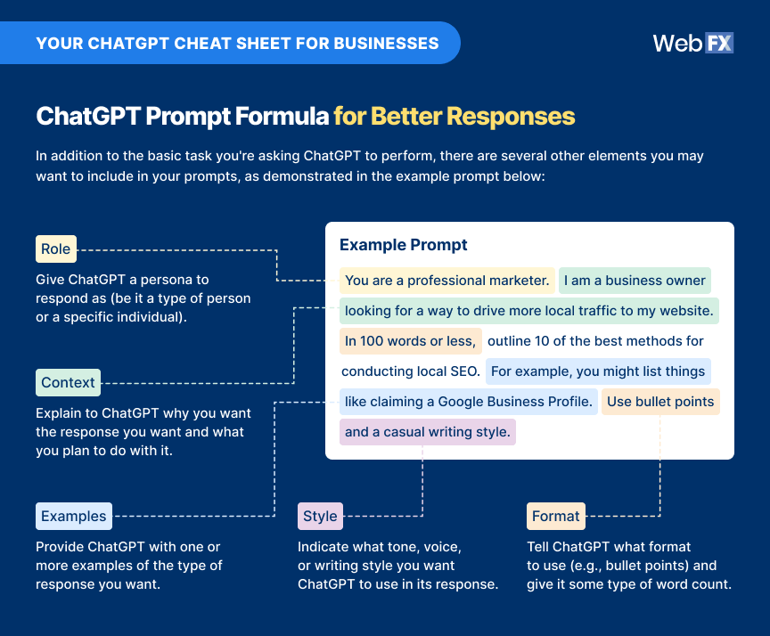 prompt de folha de dicas do chatgpt formula@1x1