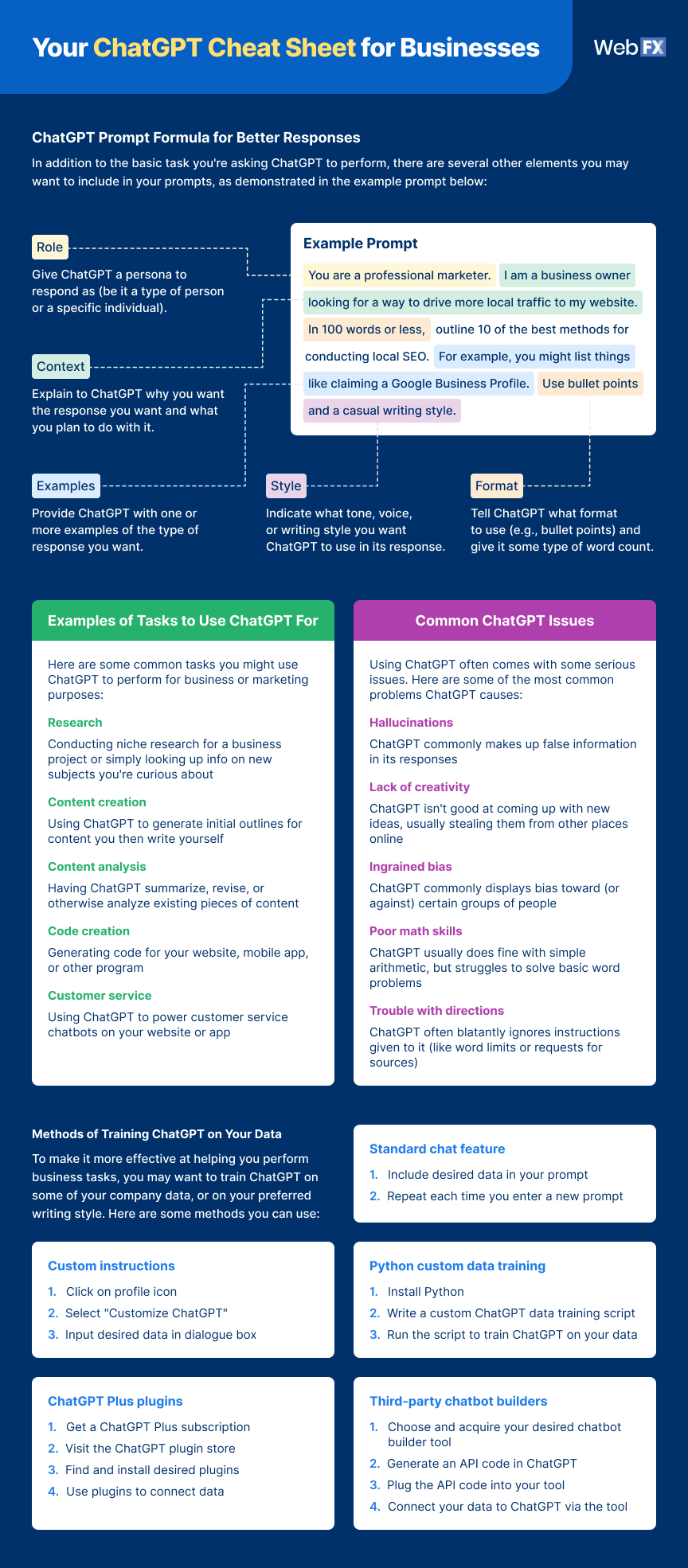 folha de dicas do chatgpt completa@1x1