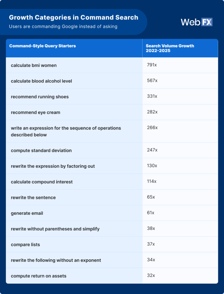 categorias de pesquisa de estilo de comando 780x1024