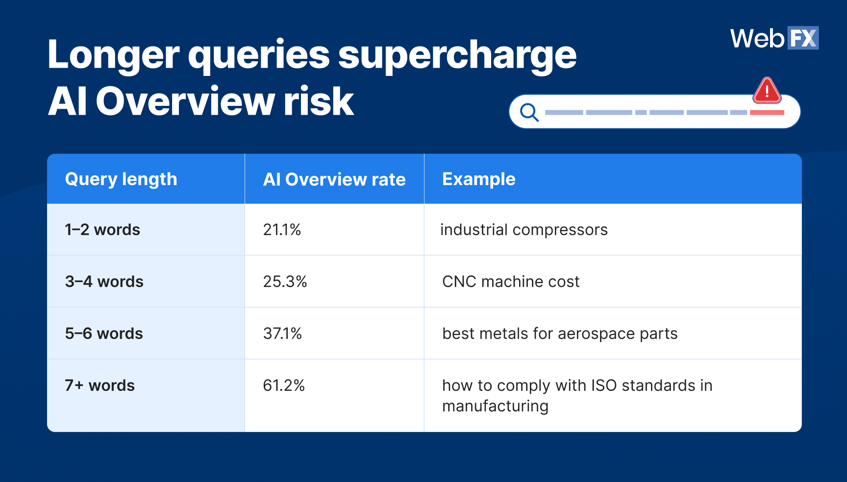 O que acelera as visões gerais de IA na manufatura