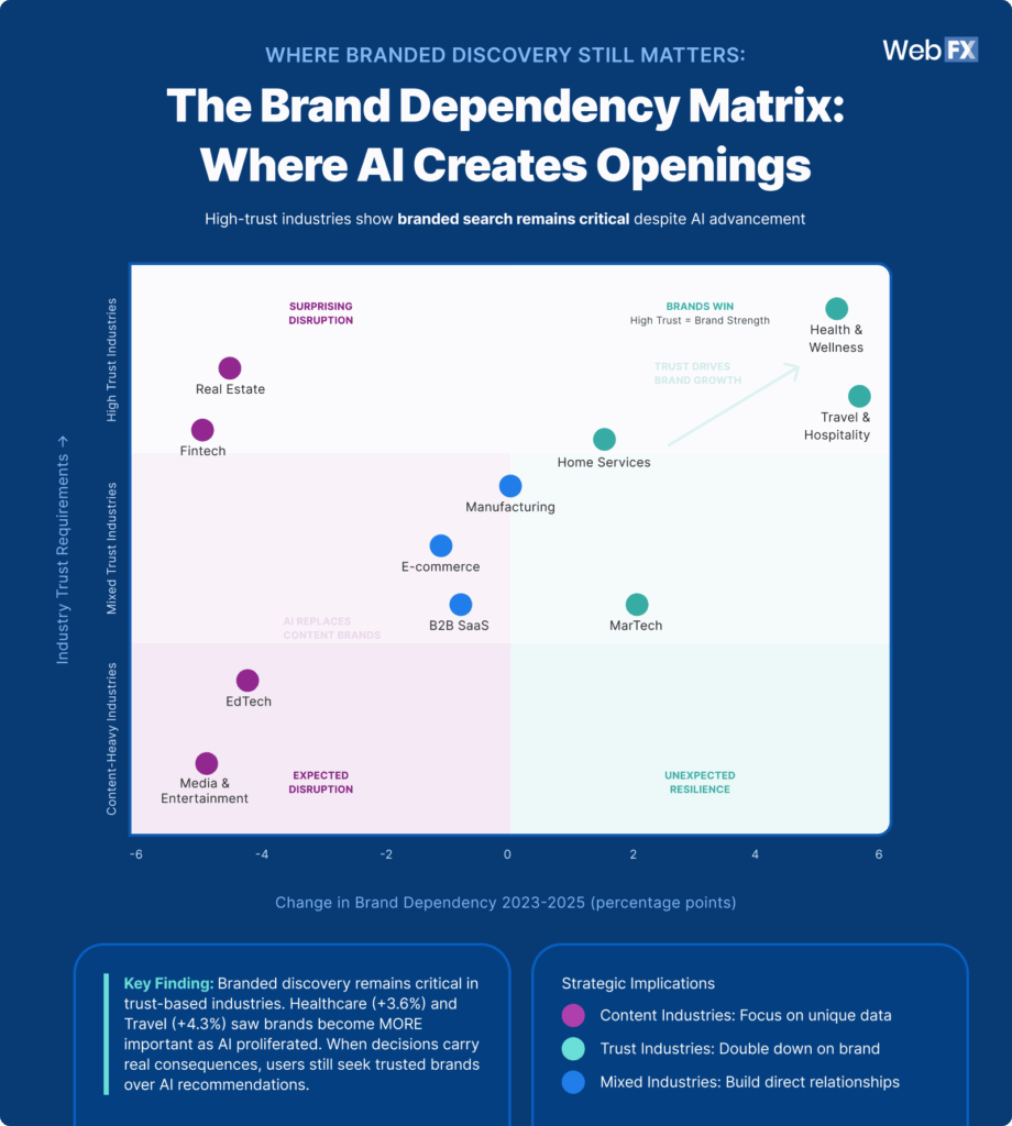 1 Indústrias Baseadas em Confiança ResistAI à Disrupção 920x1024