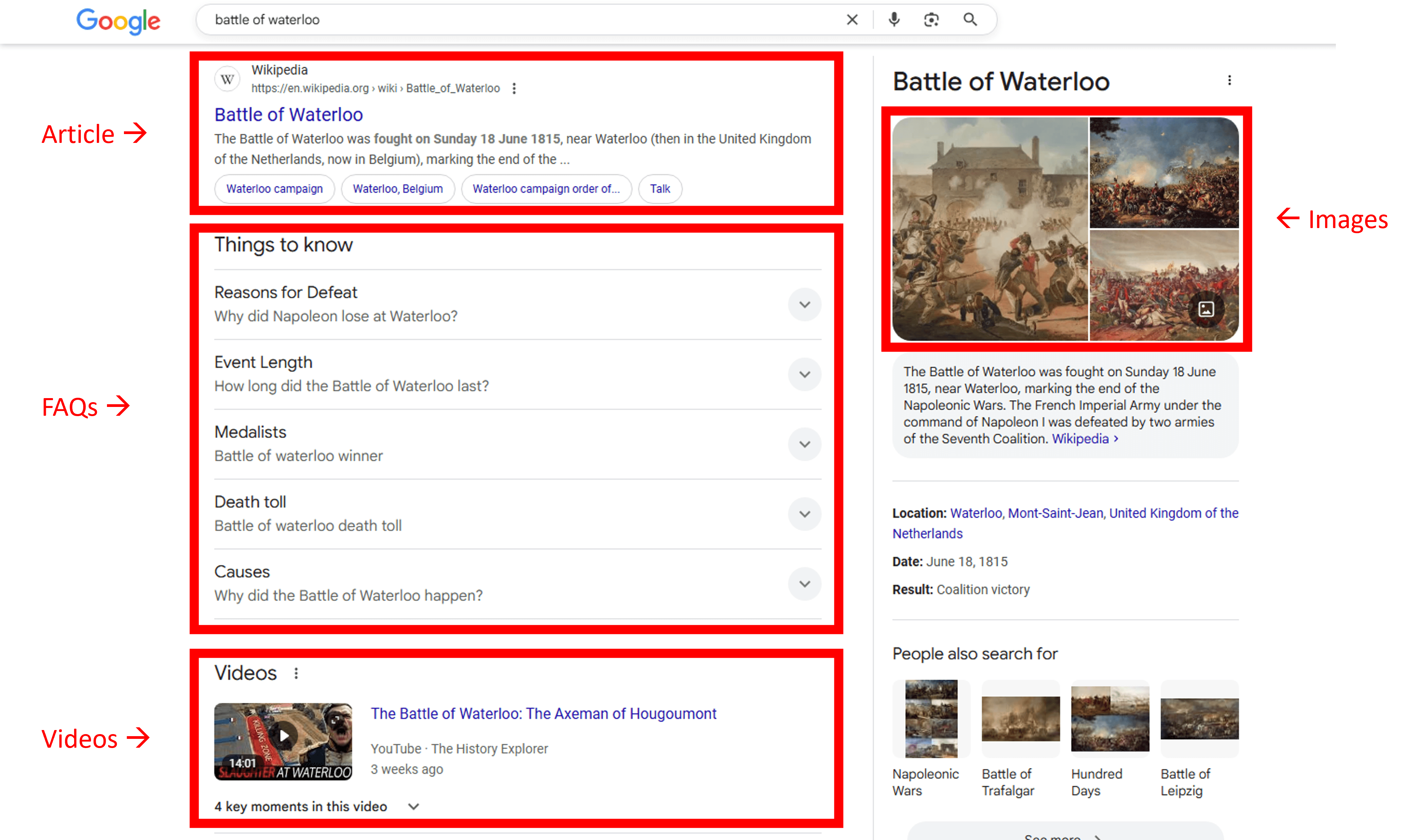Anatomia dos resultados de pesquisa do Google