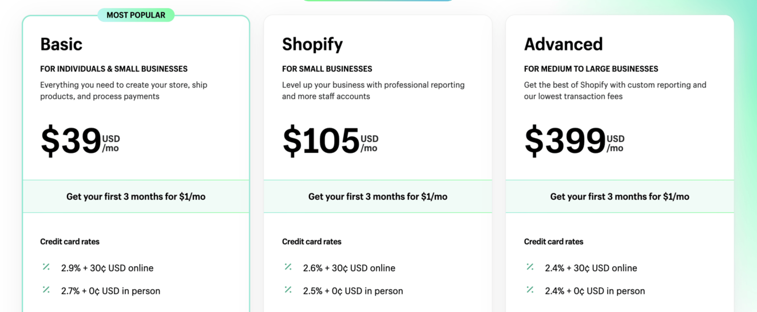 Gráfico de comparação de preços do Shopify para planos Básico (US$ 39/mês), Shopify (US$ 105/mês) e Avançado (US$ 399/mês) com taxas de cartão de crédito