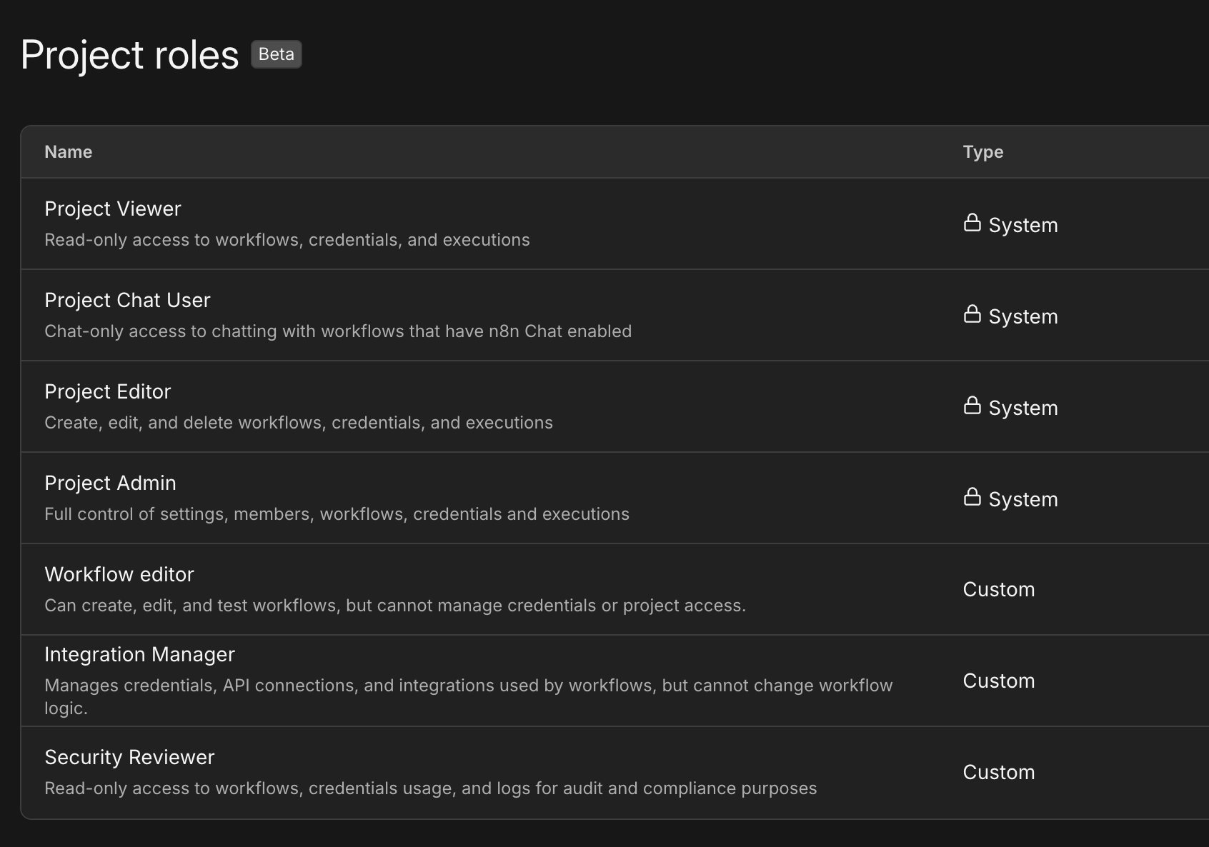 Apresentando funções de projeto personalizadas e provisionamento de usuários via SSO, desenvolvidos para governança corporativa – n8n Blog