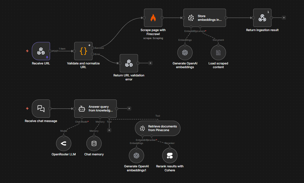 dados da web em tempo real para seus fluxos de trabalho de IA – n8n Blog