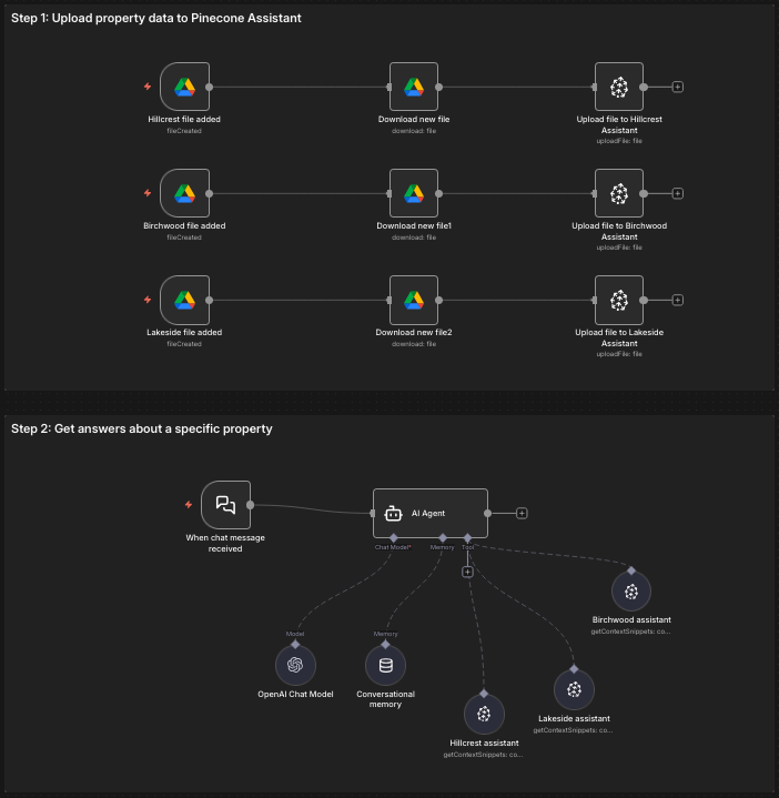 Build Multi-Domain RAG Systems with Specialized Knowledge Bases – n8n Blog
