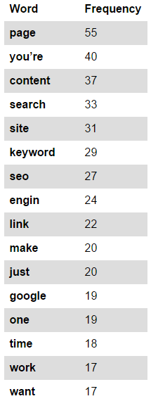 contador de palavras de resultados gratuitos