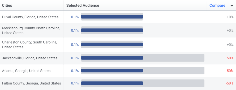 Dados que fornecem informações sobre a localização dos clientes