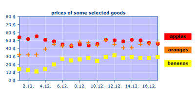 Construtor de diagrama JavaScript - captura de tela.