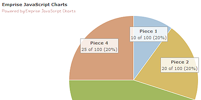 Gráficos JavaScript da Emprise - captura de tela.