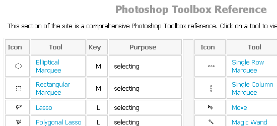 Referência do Photoshop Toolbox - captura de tela