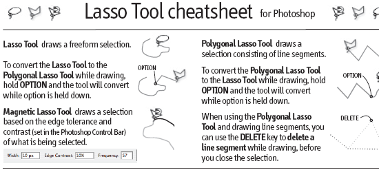 Folha de dicas da ferramenta Lasso do Photoshop - captura de tela.