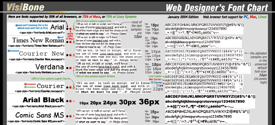 Cartão de fonte VisiBone - captura de tela.