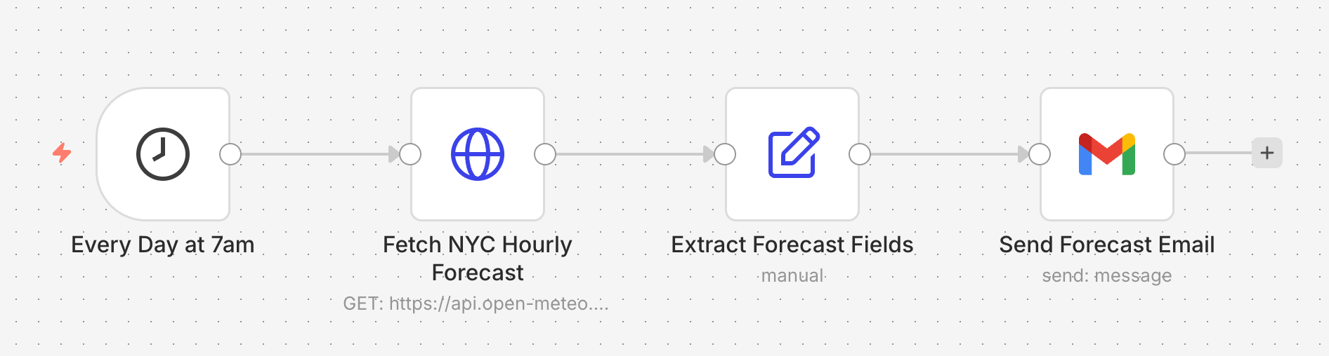 O servidor MCP da n8n agora pode criar fluxos de trabalho! –Blog n8n