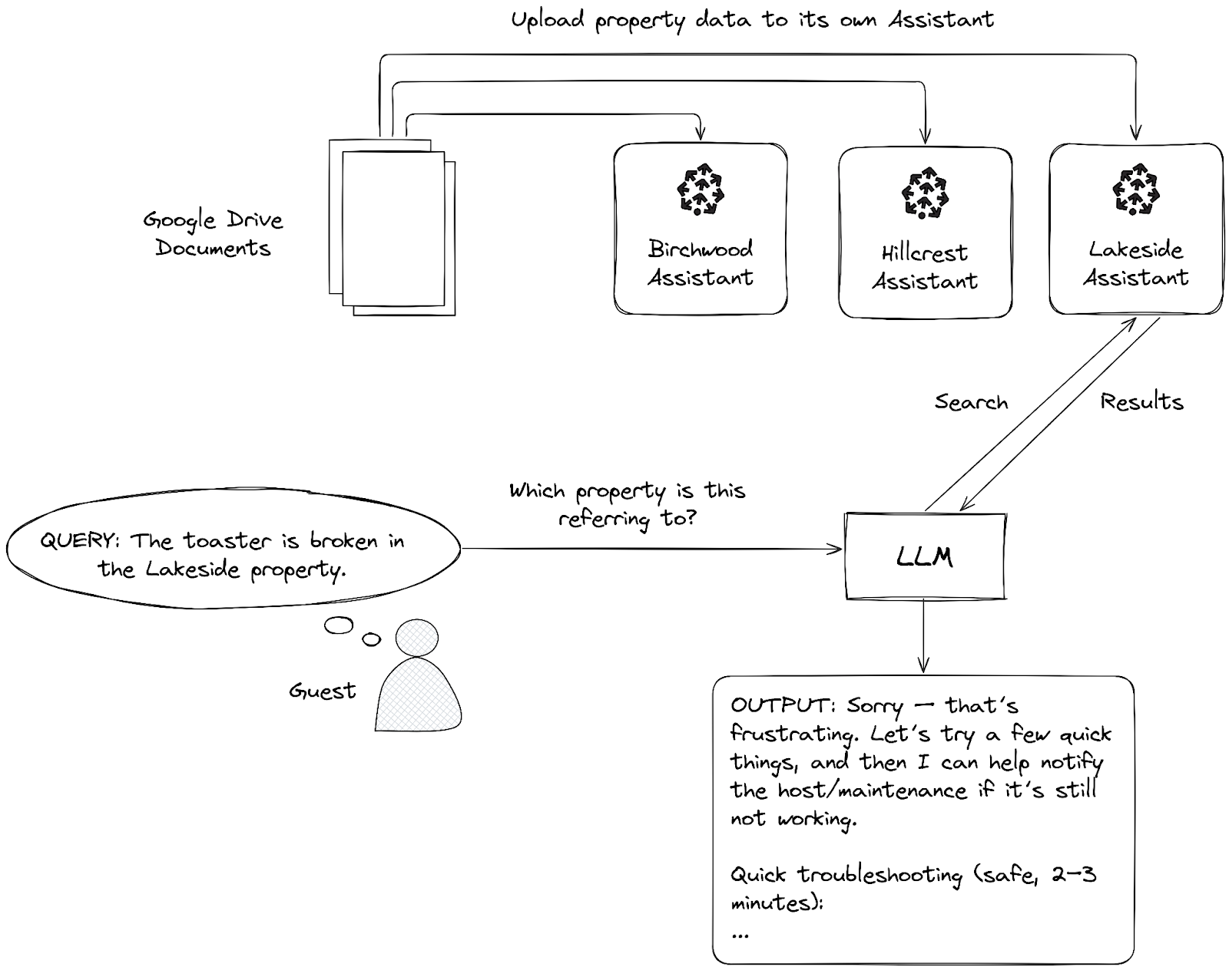 Build Multi-Domain RAG Systems with Specialized Knowledge Bases – n8n Blog