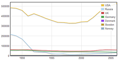 Flot - Captura de tela.