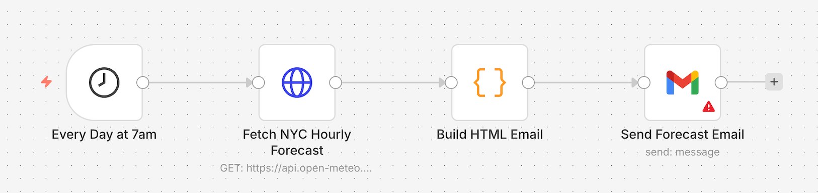 O servidor MCP da n8n agora pode criar fluxos de trabalho! –Blog n8n
