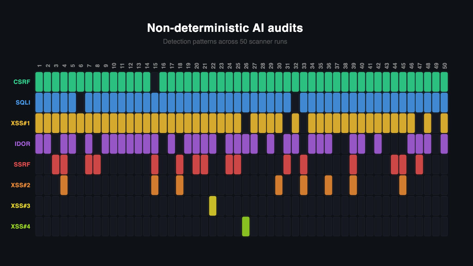 Precisamos reaprender quais são as ferramentas de desenvolvimento de agentes de IA em 2026 – n8n Blog