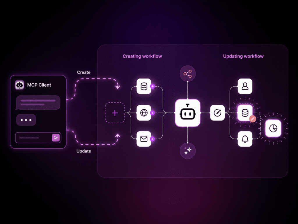 O servidor MCP da n8n agora pode criar fluxos de trabalho! –Blog n8n
