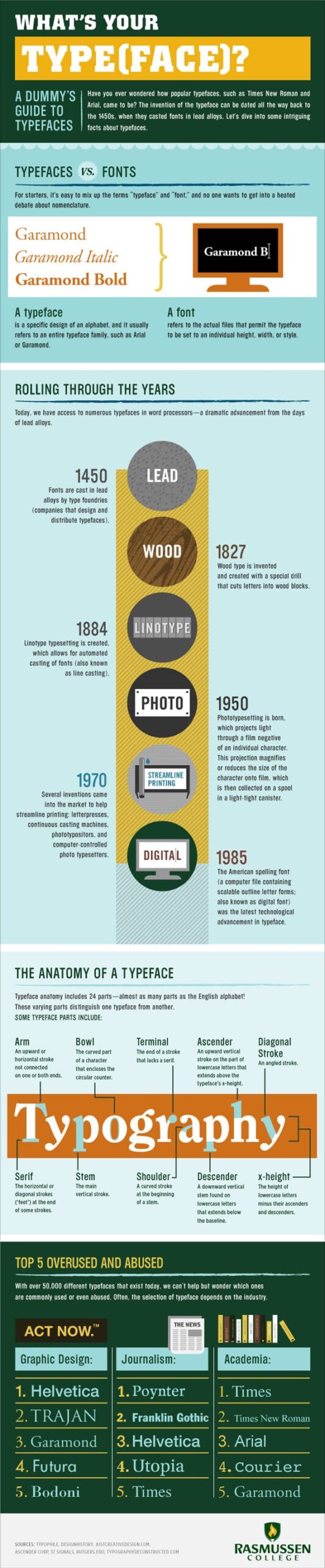 tipografia infográfico 03 em escala