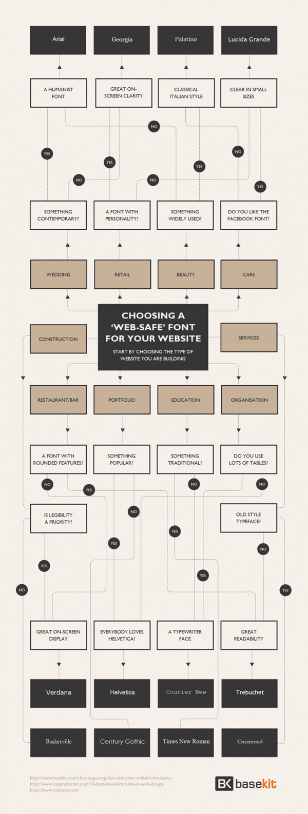 infográfico de tipografia 05