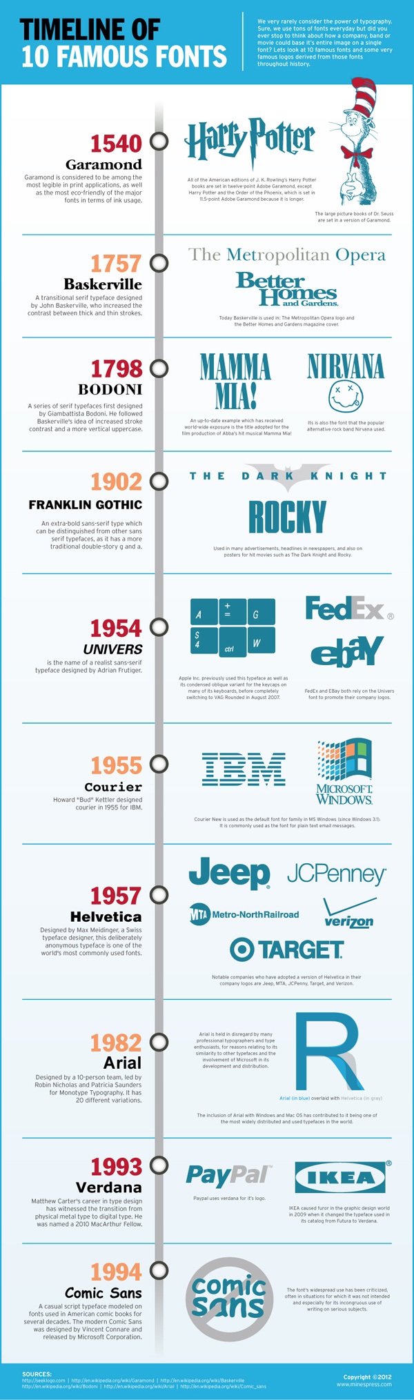 infográfico de tipografia 04
